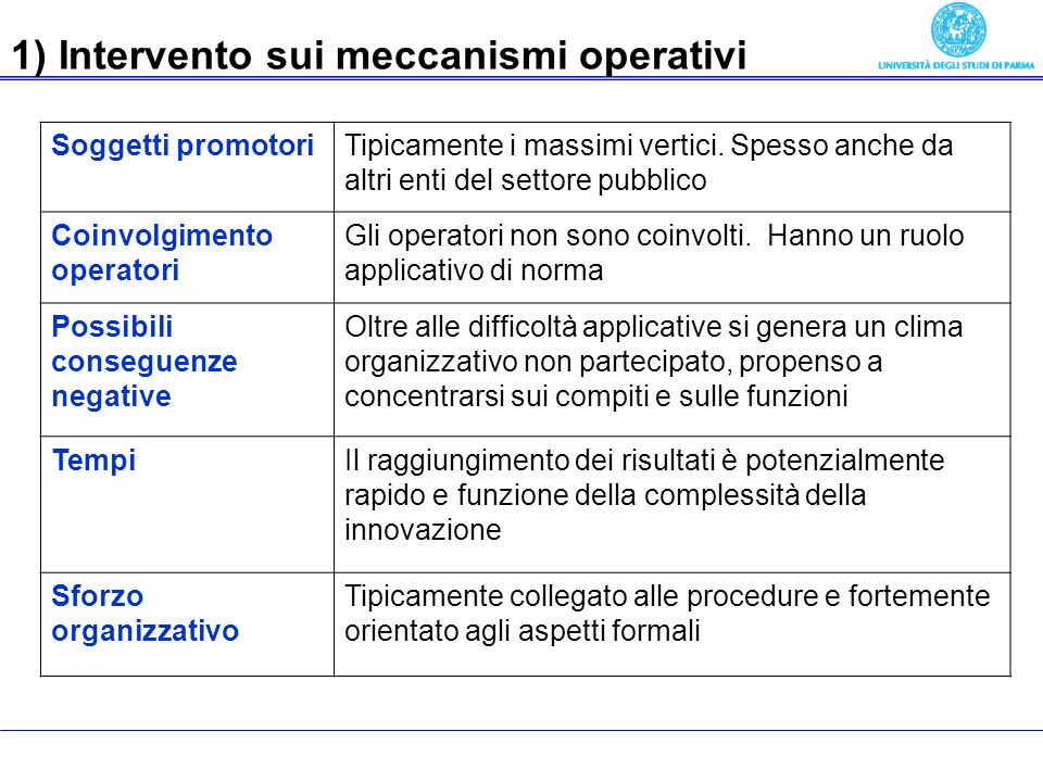 Economia delle aziende pubbliche 1) Intervento sui meccanismi operativi Soggetti promotoriTipicamente i massimi vertici.