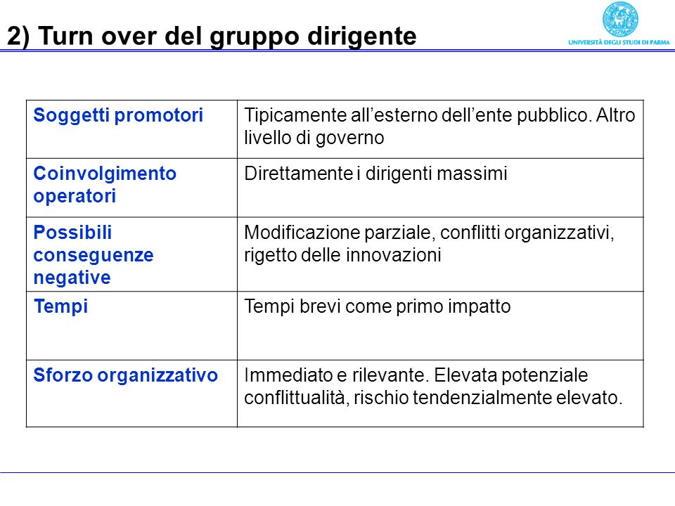 Economia delle aziende pubbliche 2) Turn over del gruppo dirigente Soggetti promotoriTipicamente allesterno dellente pubblico.