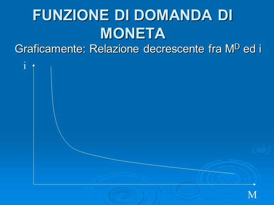 Graficamente: Relazione decrescente fra M D ed i FUNZIONE DI DOMANDA DI MONETA i M