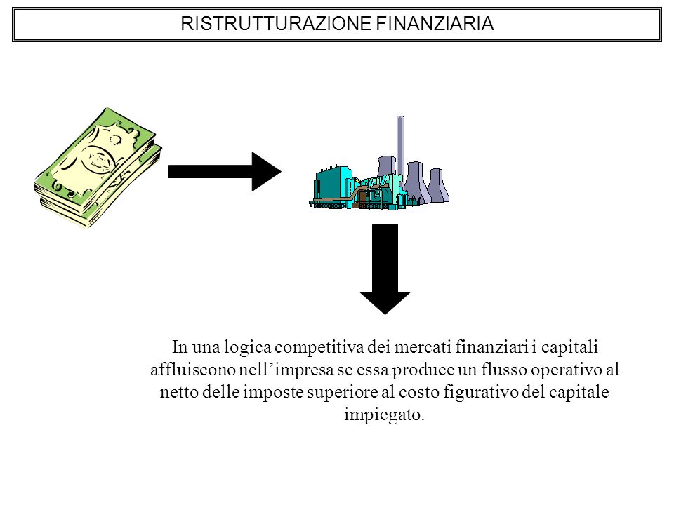 In una logica competitiva dei mercati finanziari i capitali affluiscono nellimpresa se essa produce un flusso operativo al netto delle imposte superiore al costo figurativo del capitale impiegato.