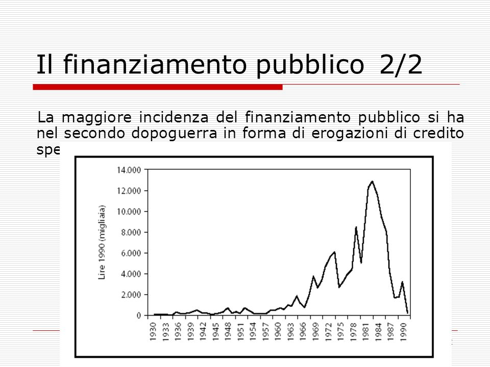 12 Il finanziamento pubblico 2/2 La maggiore incidenza del finanziamento pubblico si ha nel secondo dopoguerra in forma di erogazioni di credito speciale e conferimenti
