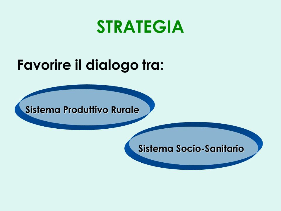 STRATEGIA Favorire il dialogo tra: Sistema Produttivo Rurale Sistema Socio-Sanitario