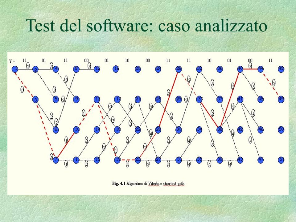 Test del software: caso analizzato