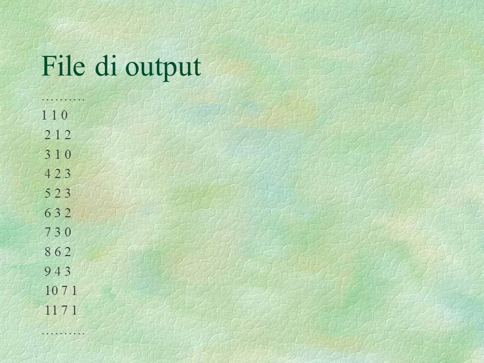 File di output ……… ……….