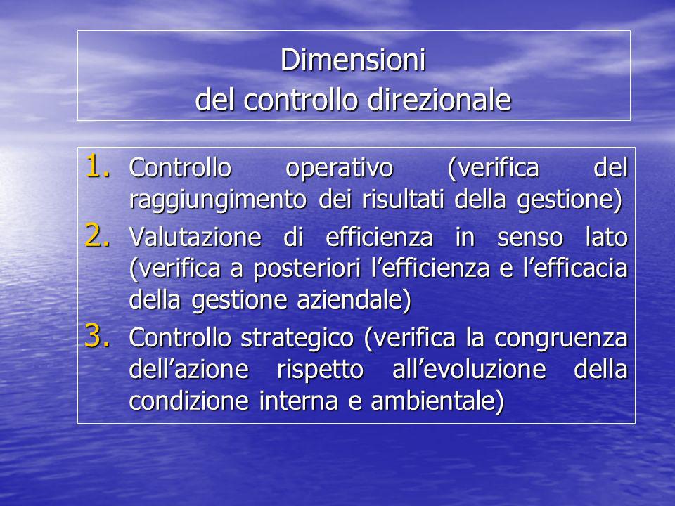 Dimensioni del controllo direzionale 1.