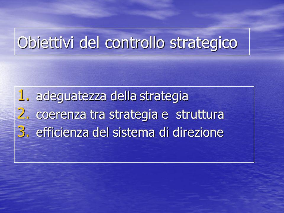 Obiettivi del controllo strategico 1. adeguatezza della strategia 2.