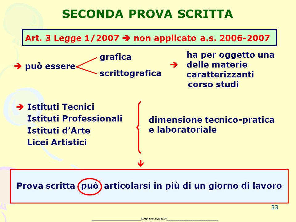 33 SECONDA PROVA SCRITTA Art. 3 Legge 1/2007 non applicato a.s.