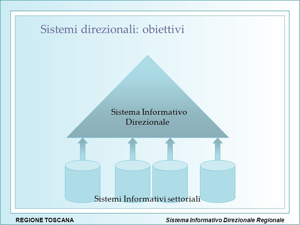 Sistema Informativo Direzionale RegionaleREGIONE TOSCANA Sistema Informativo Direzionale Sistemi Informativi settoriali Sistemi direzionali: obiettivi