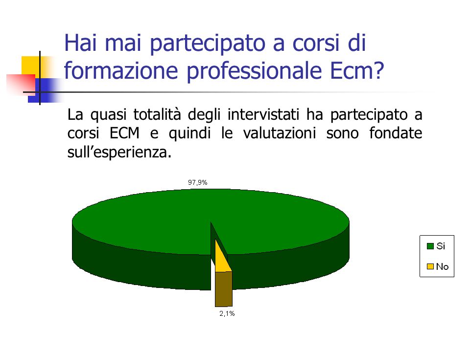 Hai mai partecipato a corsi di formazione professionale Ecm.
