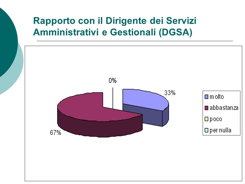 Rapporto con il Dirigente dei Servizi Amministrativi e Gestionali (DGSA)