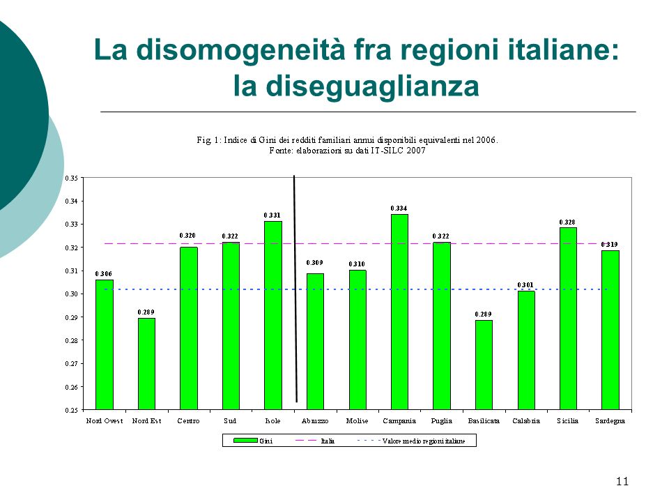 11 La disomogeneità fra regioni italiane: la diseguaglianza