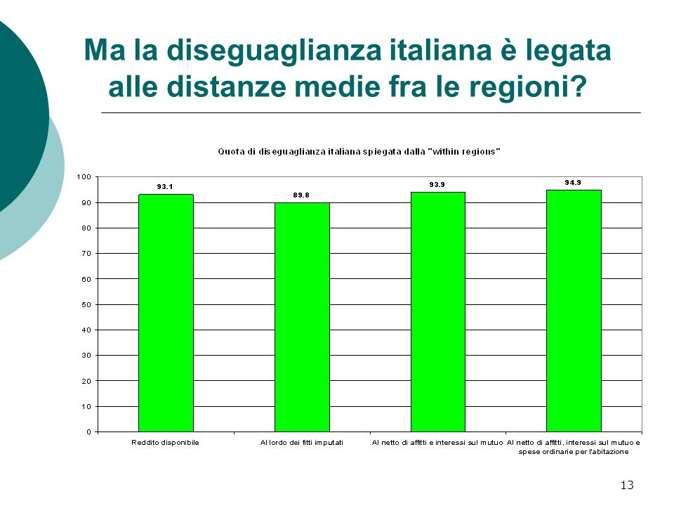 13 Ma la diseguaglianza italiana è legata alle distanze medie fra le regioni