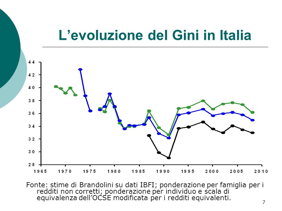 7 Levoluzione del Gini in Italia Fonte: stime di Brandolini su dati IBFI; ponderazione per famiglia per i redditi non corretti; ponderazione per individuo e scala di equivalenza dellOCSE modificata per i redditi equivalenti.