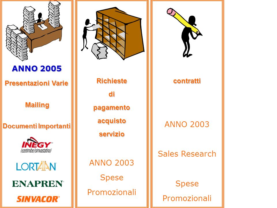 Presentazioni Varie Mailing Mailing Documenti Importanti Richiestedipagamentoacquistoservizio ANNO 2003 Spese Promozionalicontratti ANNO 2003 Sales Research Spese Promozionali ANNO 2005