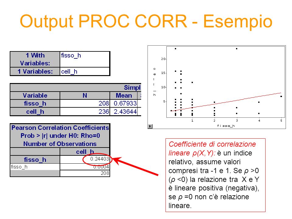 Output PROC CORR - Esempio Coefficiente di correlazione lineare ρ(X,Y): è un indice relativo, assume valori compresi tra -1 e 1.