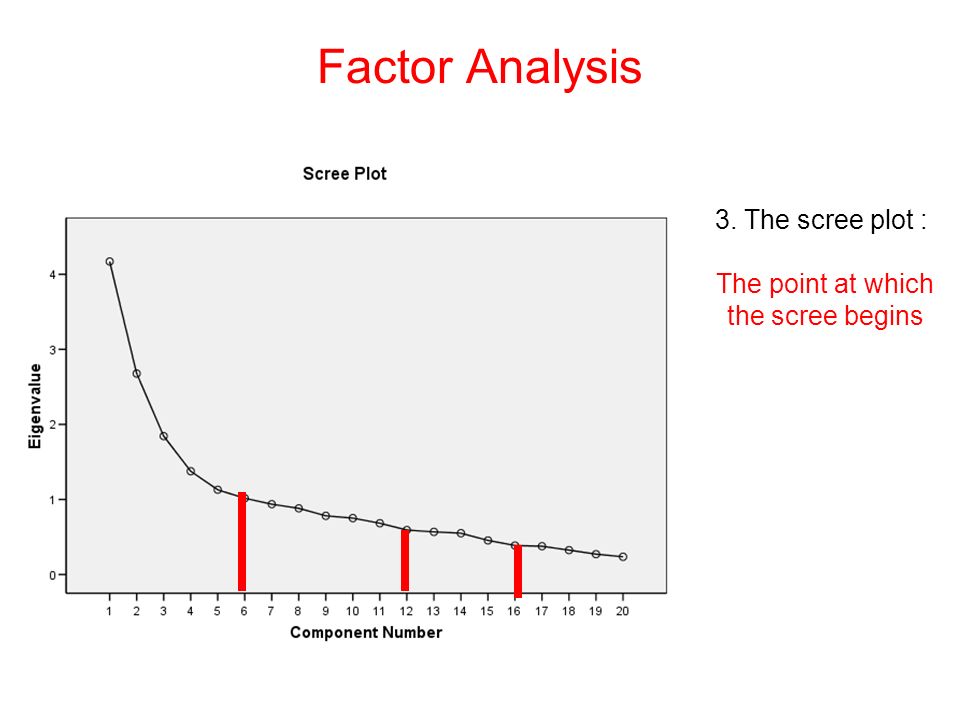Factor Analysis 3. The scree plot : The point at which the scree begins