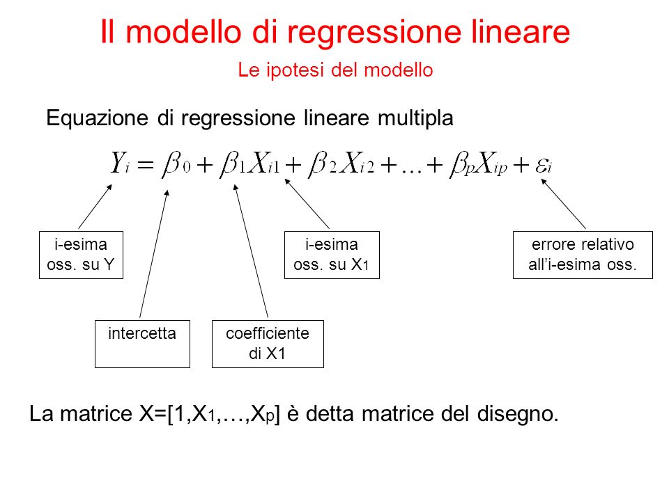 Equazione di regressione lineare multipla i-esima oss.