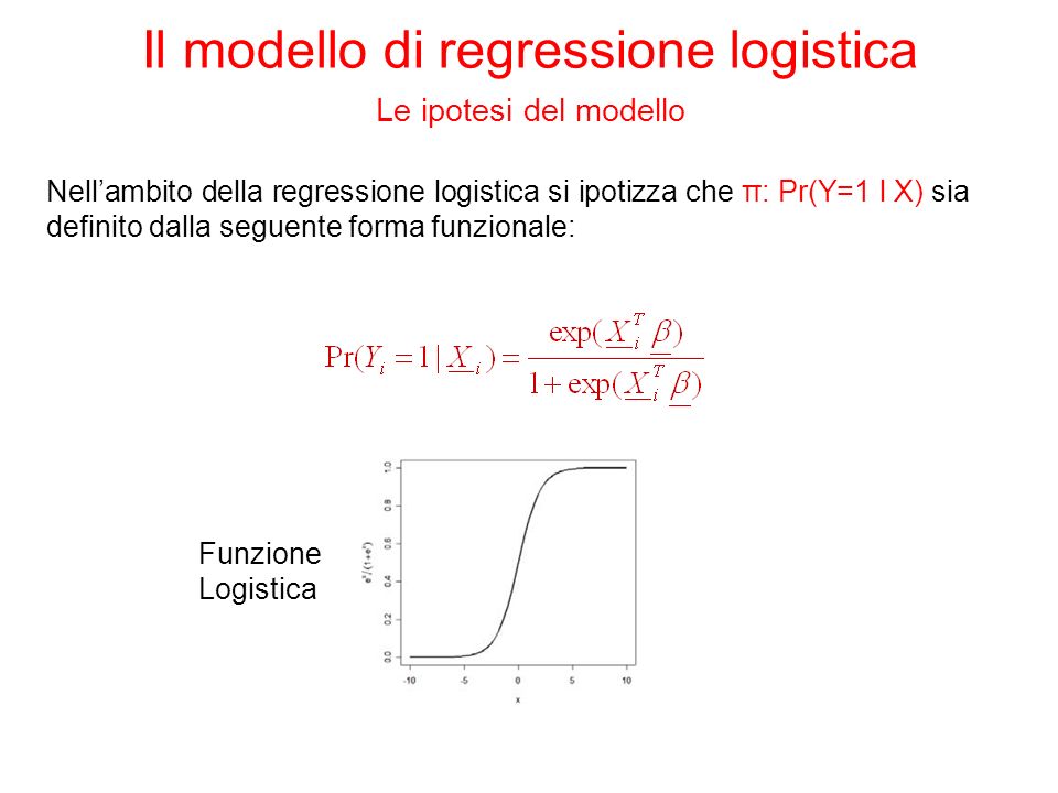 Nellambito della regressione logistica si ipotizza che π: Pr(Y=1 l X) sia definito dalla seguente forma funzionale: Il modello di regressione logistica Le ipotesi del modello Funzione Logistica