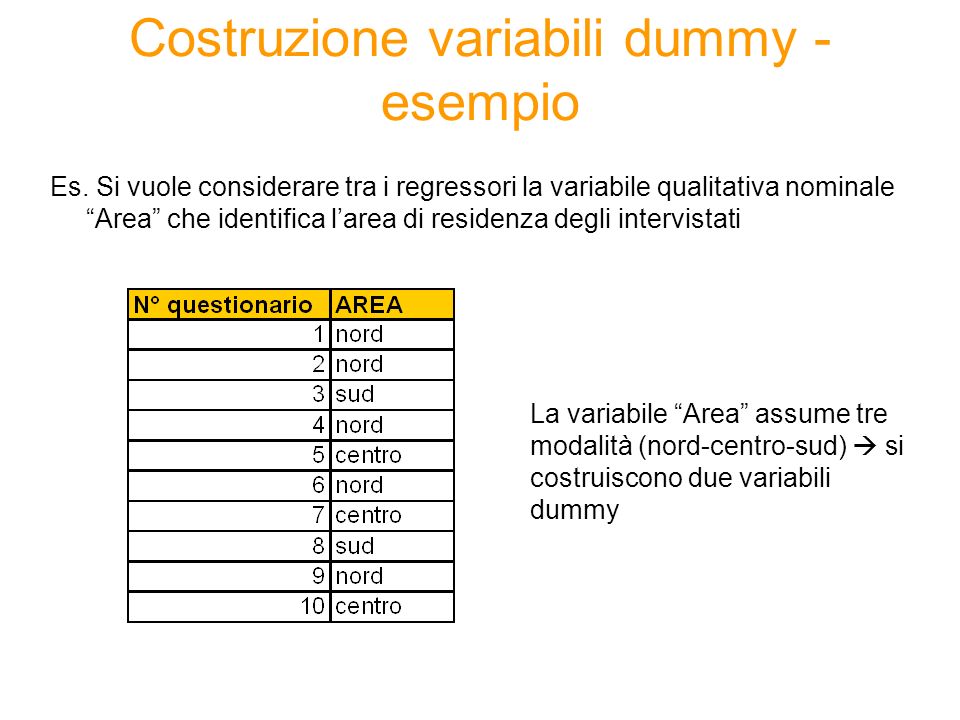 Costruzione variabili dummy - esempio Es.