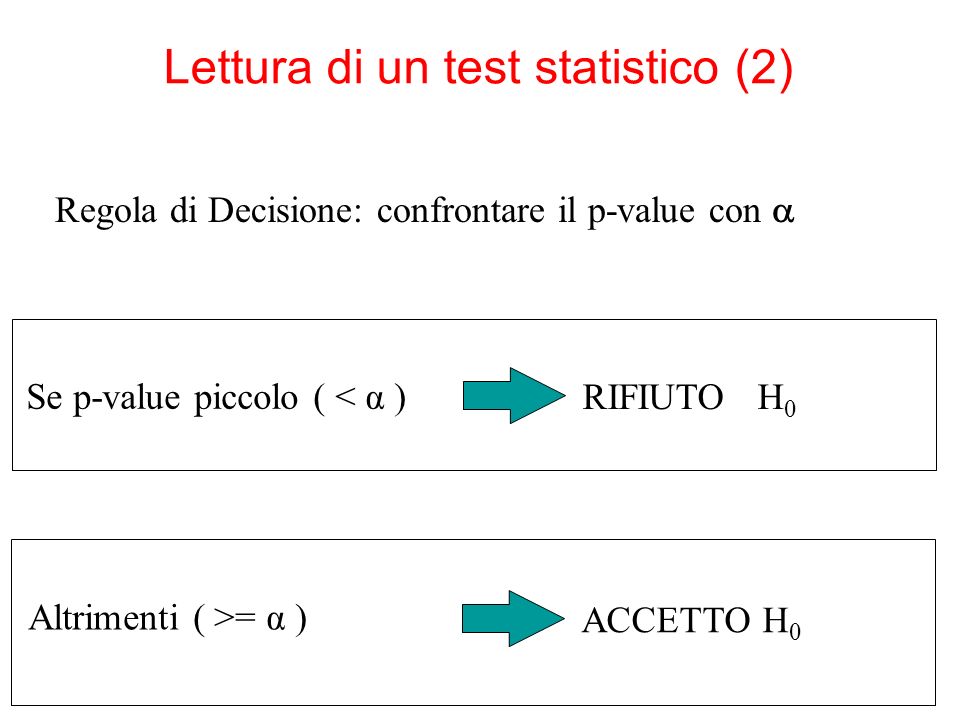 Lettura di un test statistico (2) Se p-value piccolo ( < α ) RIFIUTO H 0 Altrimenti ( >= α ) ACCETTO H 0 Regola di Decisione: confrontare il p-value con