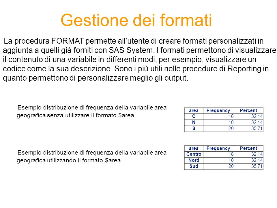 Gestione dei formati La procedura FORMAT permette allutente di creare formati personalizzati in aggiunta a quelli già forniti con SAS System.