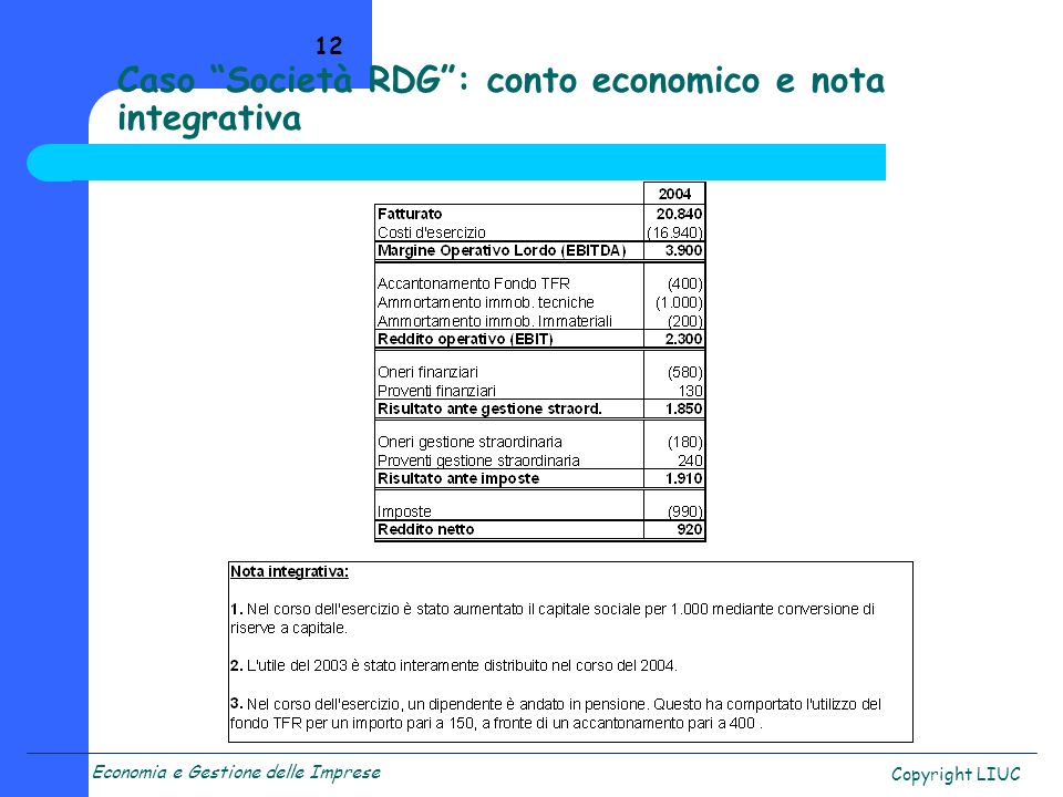 Economia e Gestione delle Imprese Copyright LIUC 12 Caso Società RDG: conto economico e nota integrativa