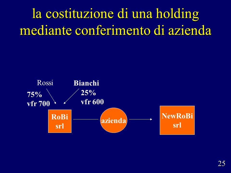 la costituzione di una holding mediante conferimento di azienda Rossi RoBi srl Bianchi 75% vfr % vfr 600 NewRoBi srl azienda 25