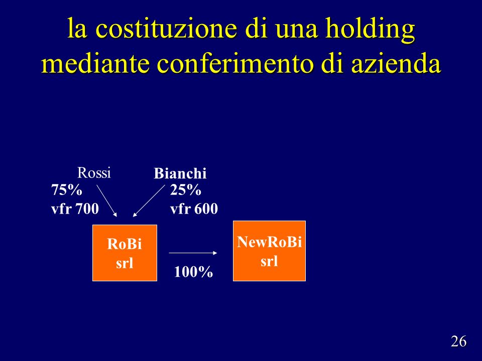 la costituzione di una holding mediante conferimento di azienda Rossi Bianchi 75% vfr % vfr 600 NewRoBi srl 100% RoBi srl 26