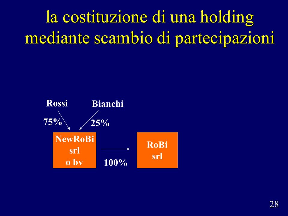 la costituzione di una holding mediante scambio di partecipazioni Rossi Bianchi 75% 25% NewRoBi srl o bv 100% RoBi srl 28