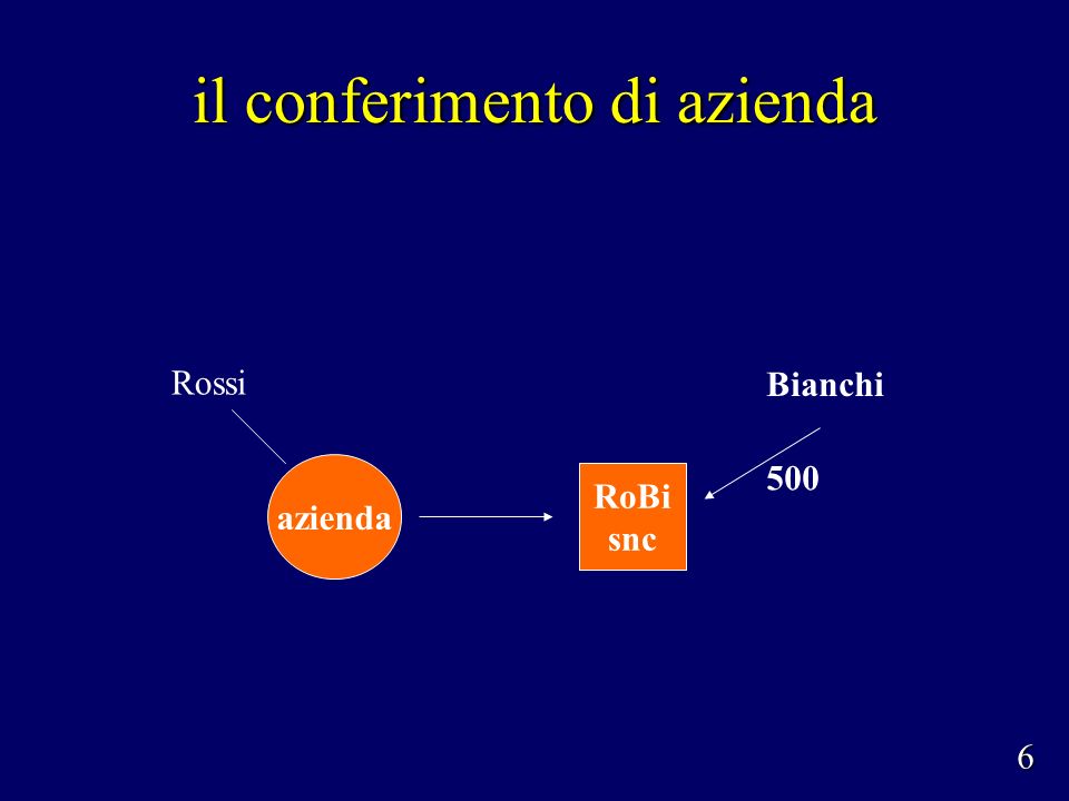 il conferimento di azienda Rossi azienda RoBi snc Bianchi 500 6