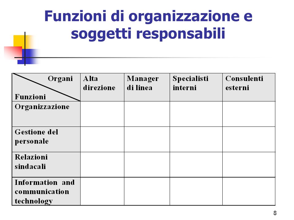 8 Funzioni di organizzazione e soggetti responsabili