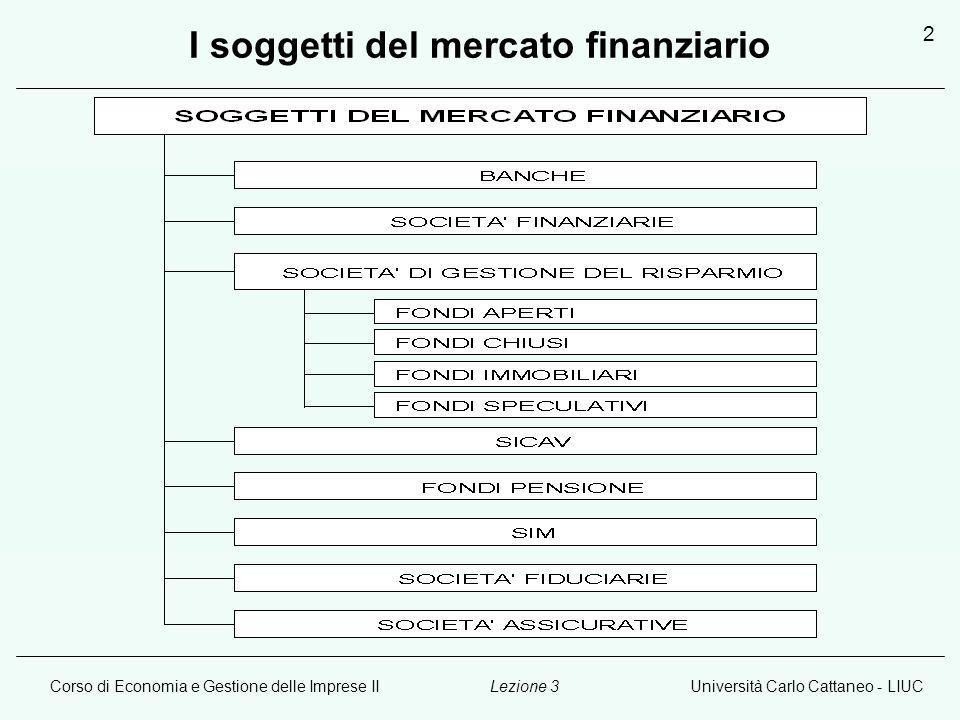 Corso di Economia e Gestione delle Imprese IIUniversità Carlo Cattaneo - LIUCLezione 3 2 I soggetti del mercato finanziario