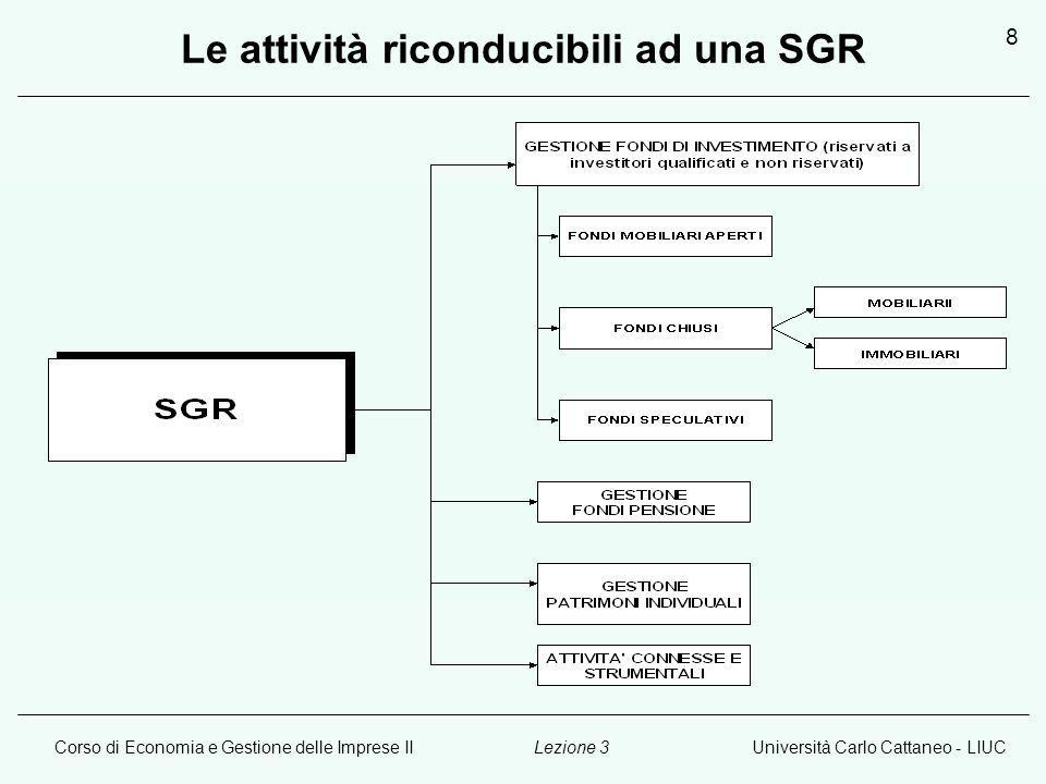 Corso di Economia e Gestione delle Imprese IIUniversità Carlo Cattaneo - LIUCLezione 3 8 Le attività riconducibili ad una SGR