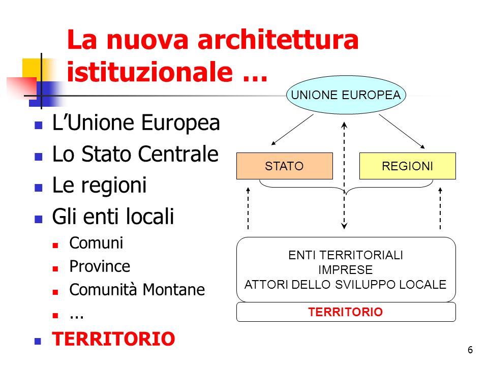 6 La nuova architettura istituzionale … LUnione Europea Lo Stato Centrale Le regioni Gli enti locali Comuni Province Comunità Montane...