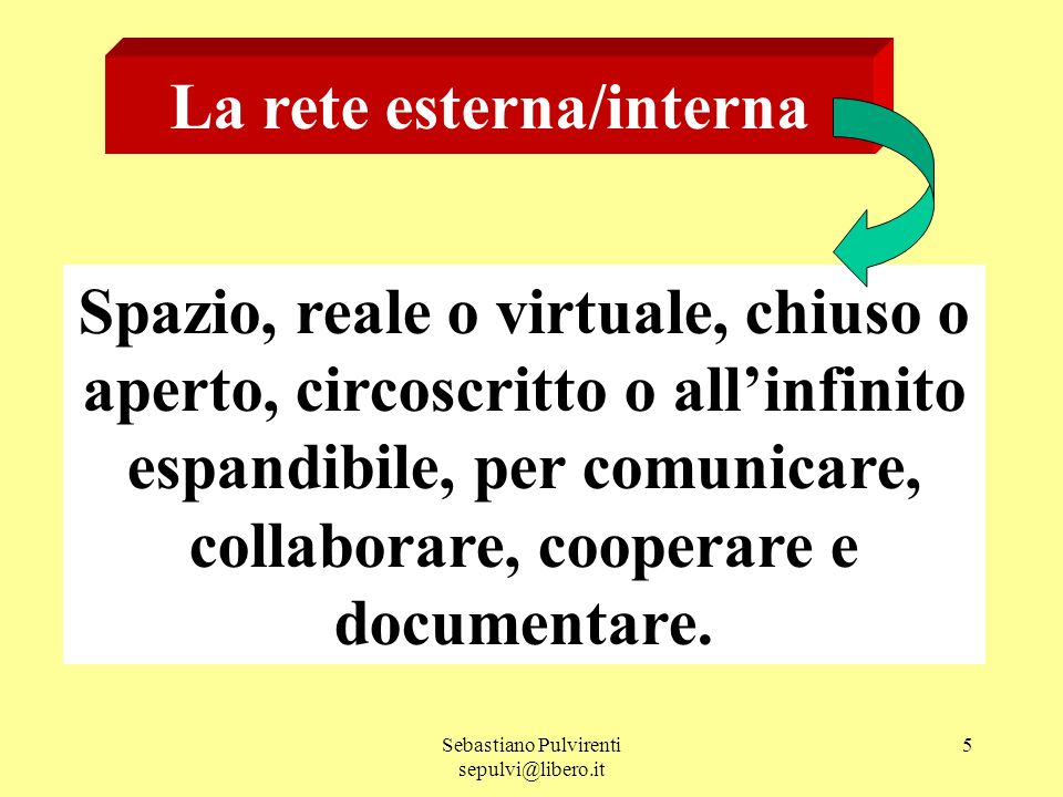 Sebastiano Pulvirenti 5 La rete esterna/interna Spazio, reale o virtuale, chiuso o aperto, circoscritto o allinfinito espandibile, per comunicare, collaborare, cooperare e documentare.
