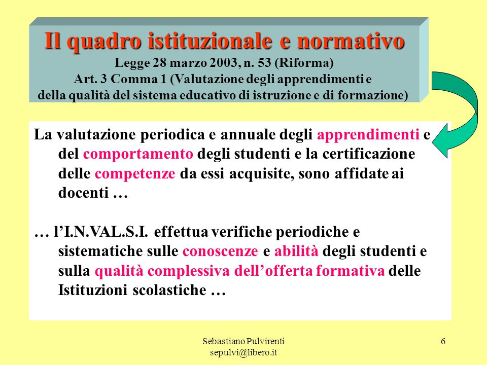 Sebastiano Pulvirenti 6 Il quadro istituzionale e normativo Legge 28 marzo 2003, n.