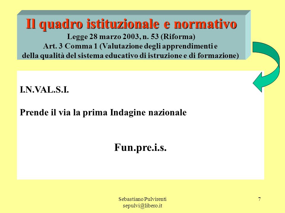 Sebastiano Pulvirenti 7 Il quadro istituzionale e normativo Legge 28 marzo 2003, n.