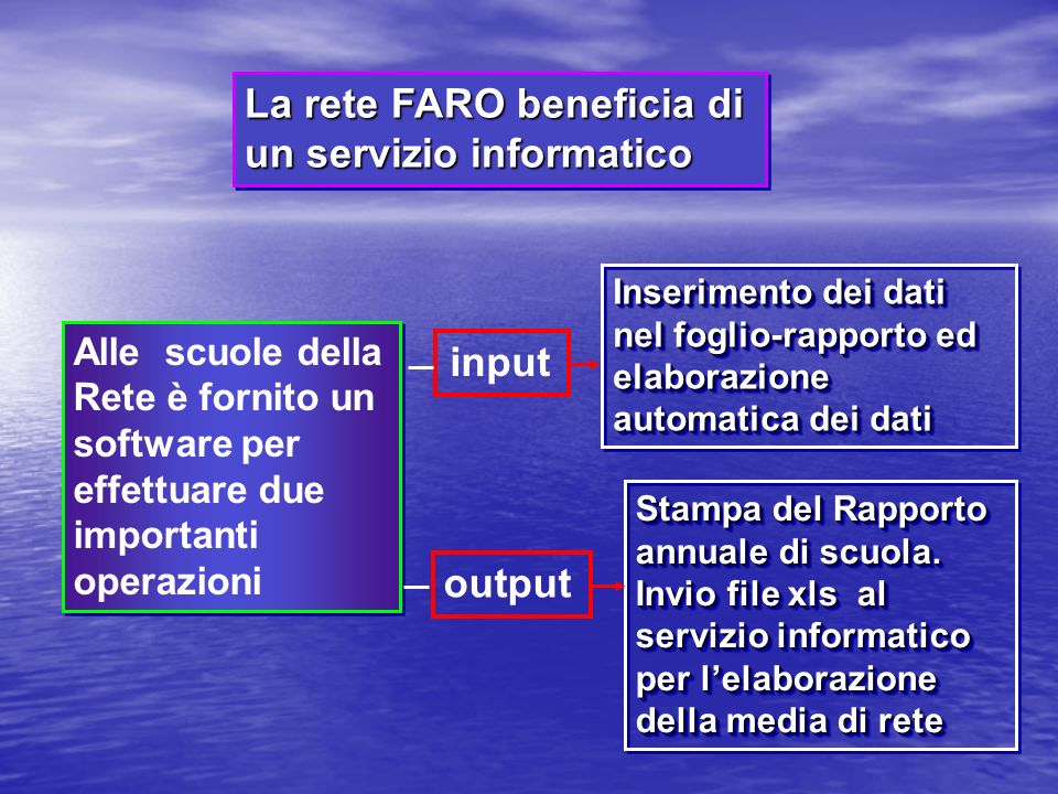 Autoanalisi Standard di accettabilità input output della RETE F.A.R.O della RETE F.A.R.O.