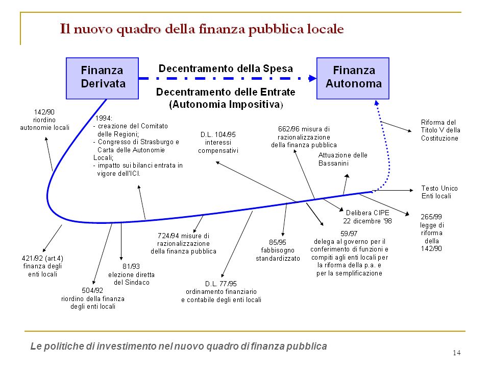 14 Le politiche di investimento nel nuovo quadro di finanza pubblica