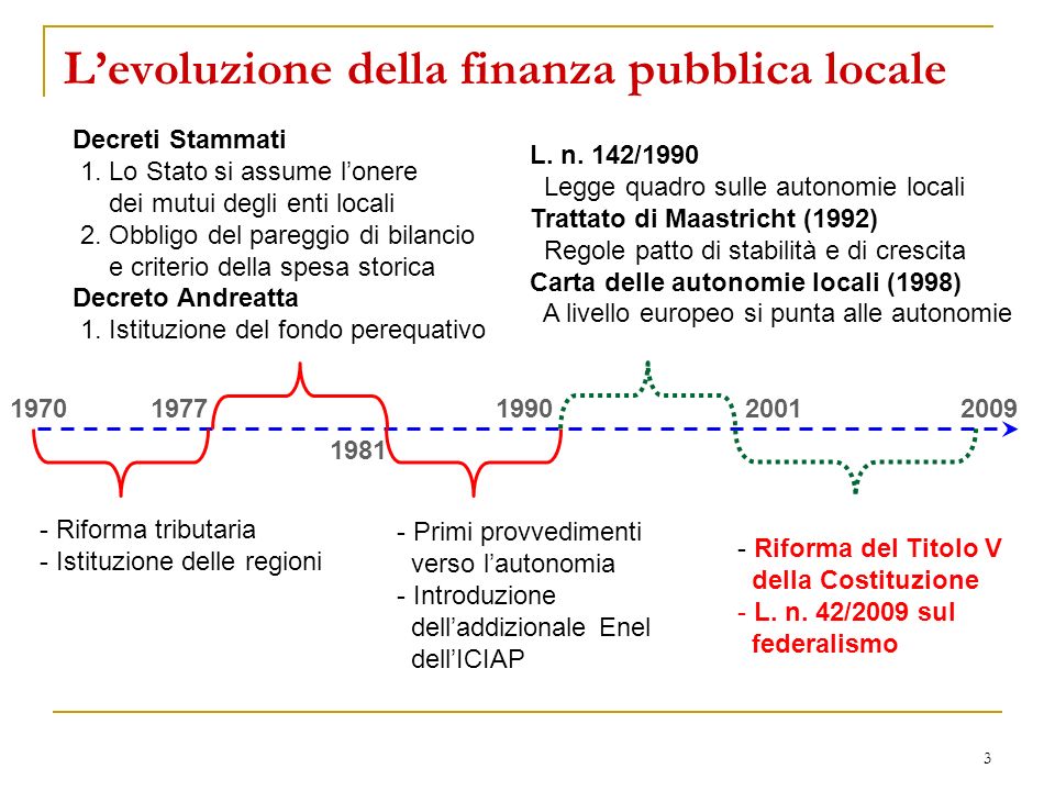 3 Levoluzione della finanza pubblica locale Riforma tributaria - Istituzione delle regioni 1981 Decreti Stammati 1.