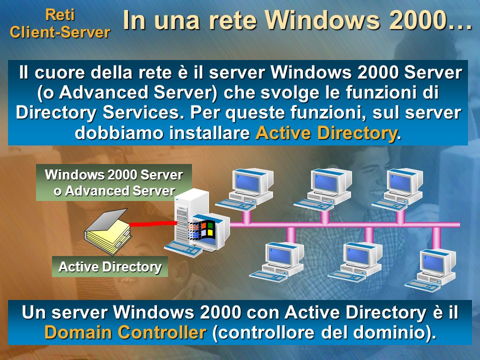 Reti Client-Server In una rete Windows 2000… Il cuore della rete è il server Windows 2000 Server (o Advanced Server) che svolge le funzioni di Directory Services.