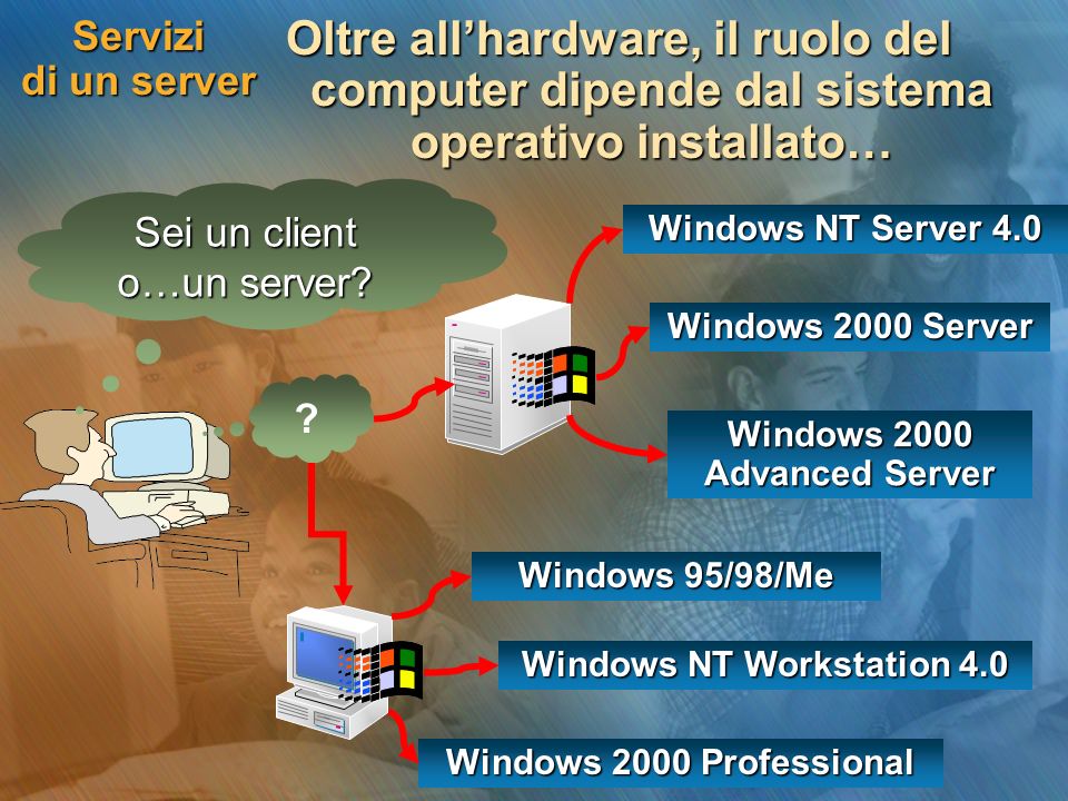 Servizi di un server Oltre allhardware, il ruolo del computer dipende dal sistema operativo installato… Windows 2000 Server Sei un client o…un server.