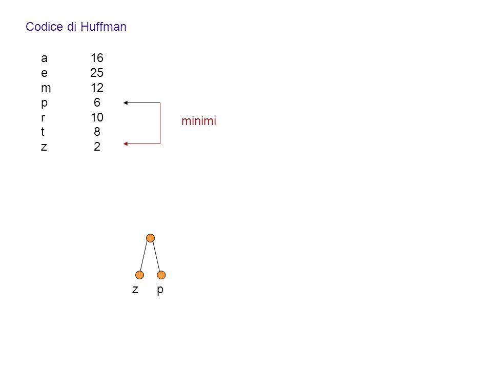 Codice di Huffman a16 e25 m12 p 6 r10 t 8 z 2 minimi zp