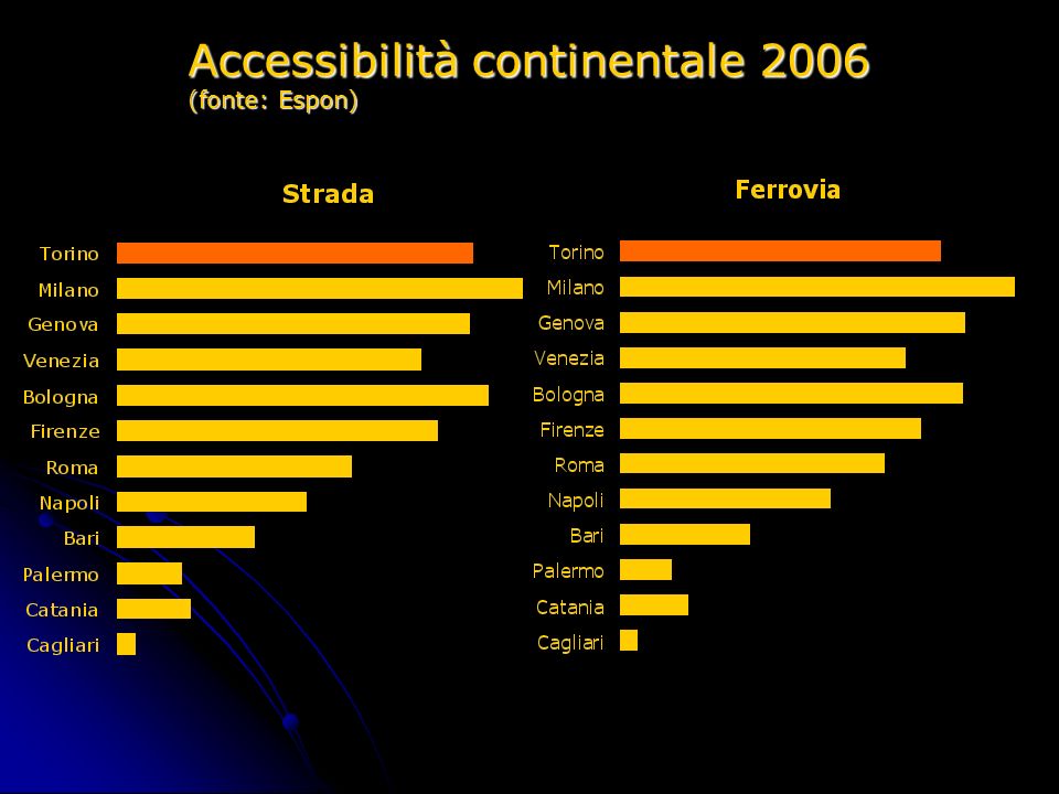 Accessibilità continentale 2006 (fonte: Espon)