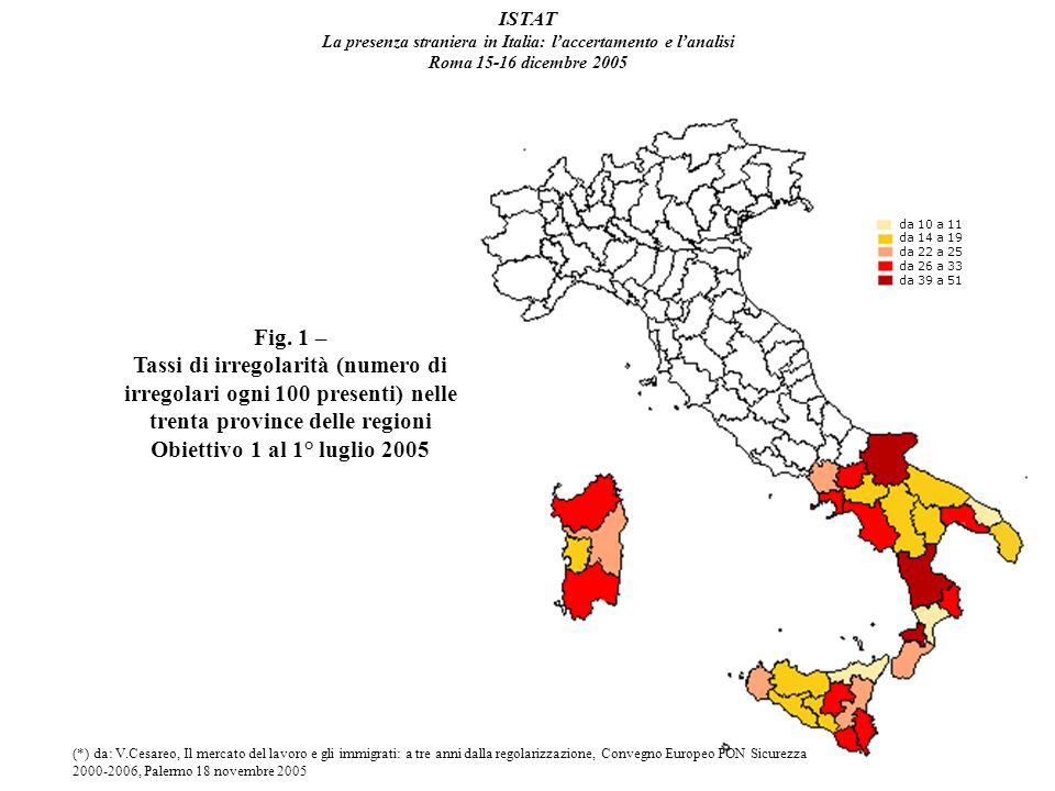 ISTAT La presenza straniera in Italia: laccertamento e lanalisi Roma dicembre 2005 Fig.