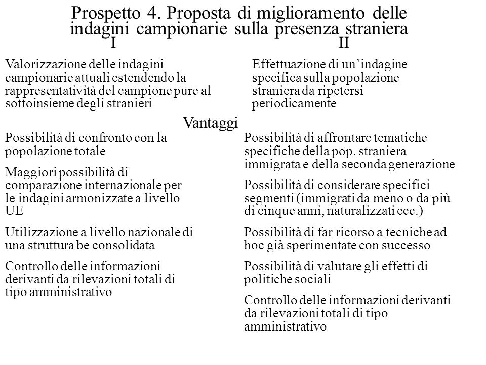 Prospetto 4.