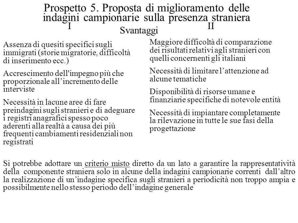 Prospetto 5.