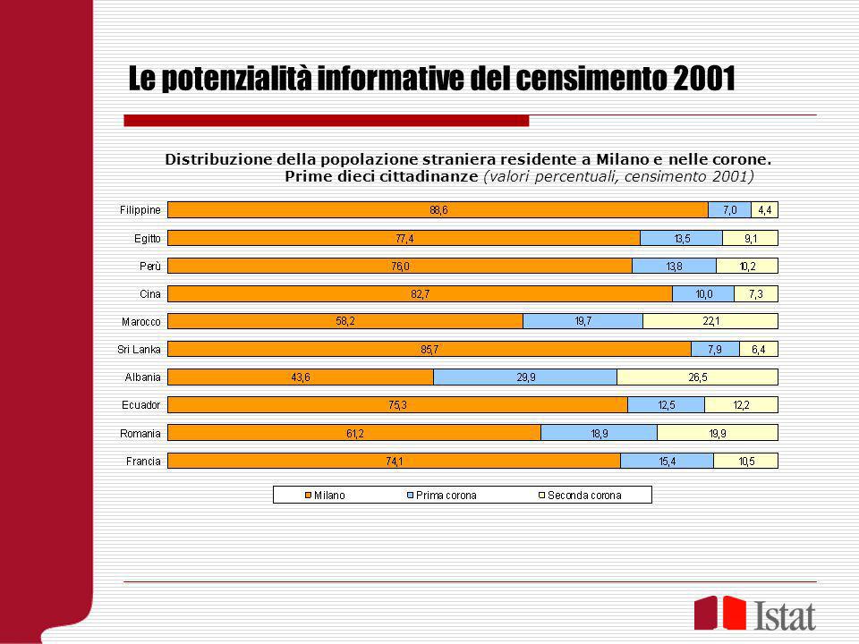 Le potenzialità informative del censimento 2001 Distribuzione della popolazione straniera residente a Milano e nelle corone.