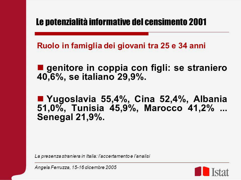 Le potenzialità informative del censimento 2001 Ruolo in famiglia dei giovani tra 25 e 34 anni genitore in coppia con figli: se straniero 40,6%, se italiano 29,9%.