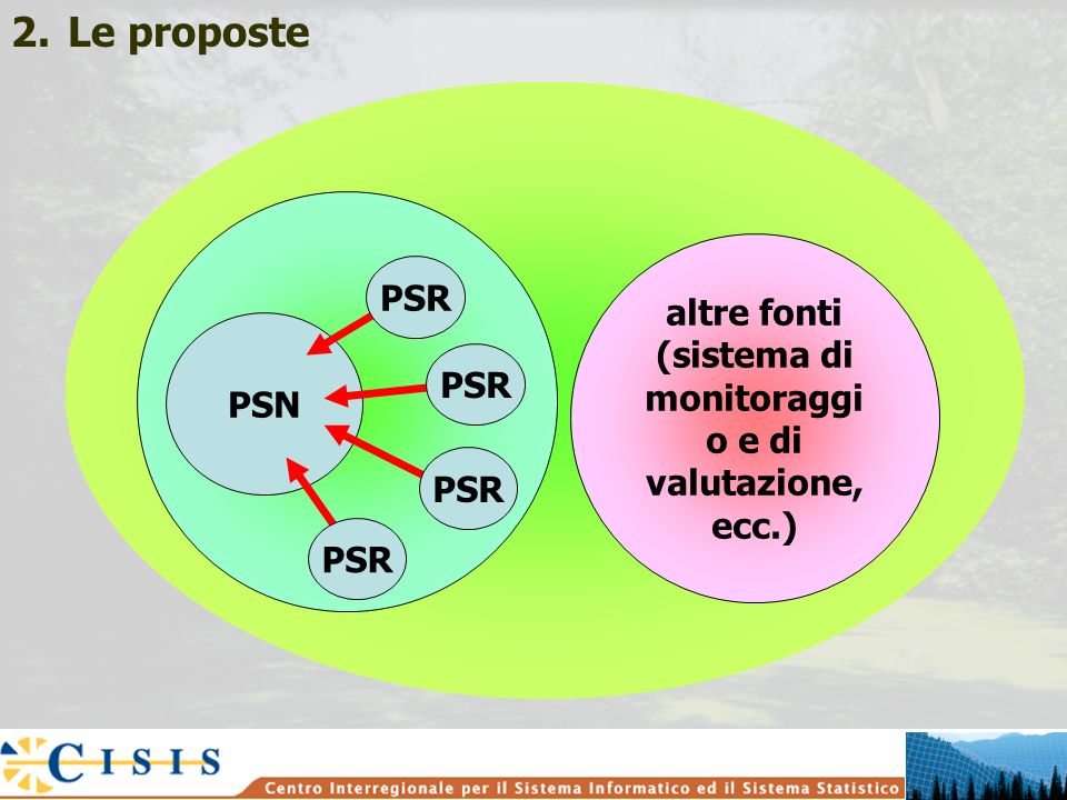 altre fonti (sistema di monitoraggi o e di valutazione, ecc.) 2.Le proposte PSN PSR